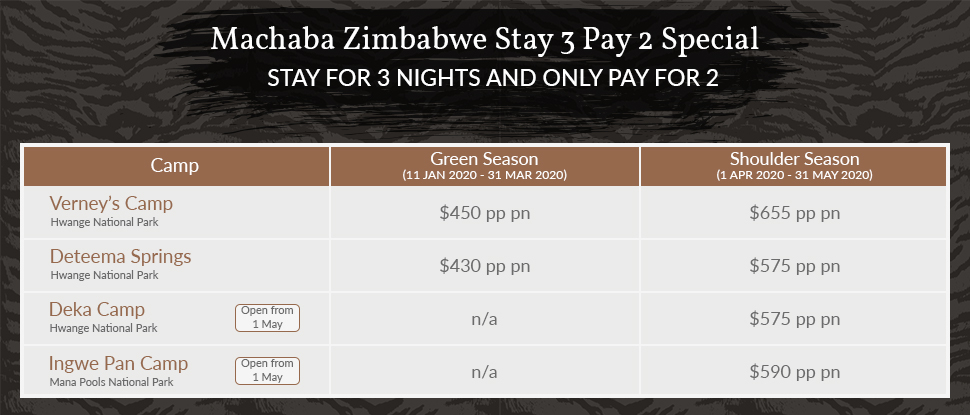machaba-zimbabwe-stay-3-pay-2-special-rates.jpg Machaba Zimbabwe Stay 3 Pay 2 Special Rates